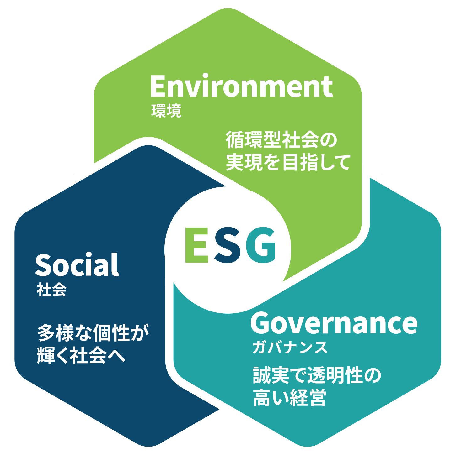 ESG